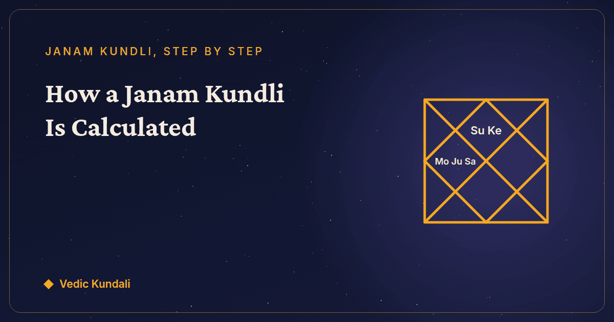 How a Janam Kundli Is Calculated: Every Step, With Real Numbers