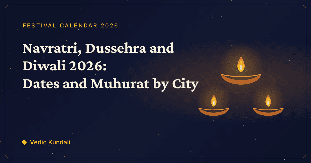 Navratri, Dussehra and Diwali 2026: Dates and Muhurat