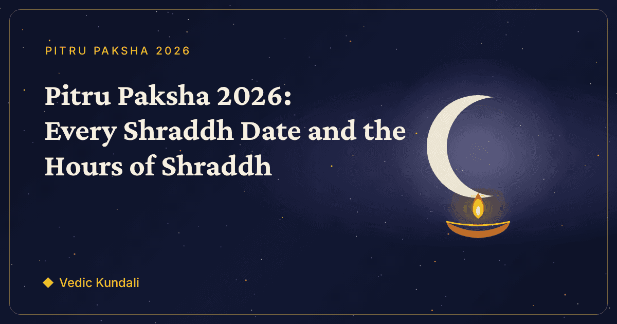 Pitru Paksha 2026: Shraddh Dates, Tithi and Kutup Muhurat