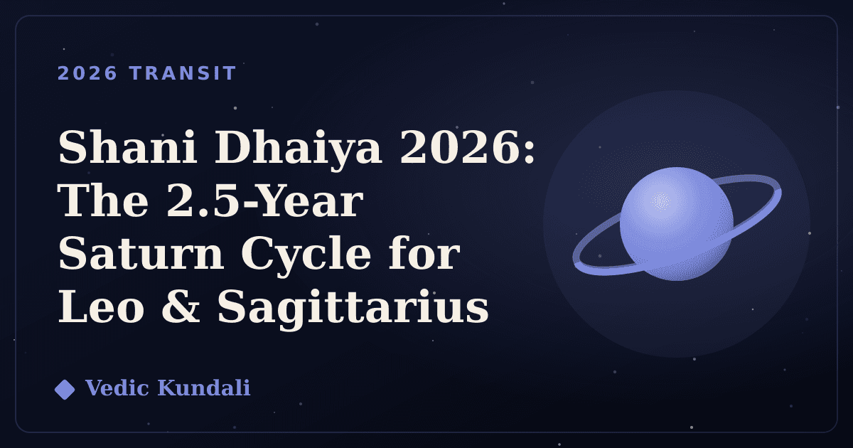 Shani Dhaiya 2026: The 2.5-Year Saturn Cycle Explained